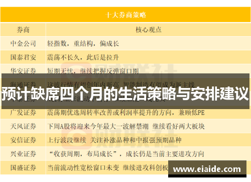 预计缺席四个月的生活策略与安排建议